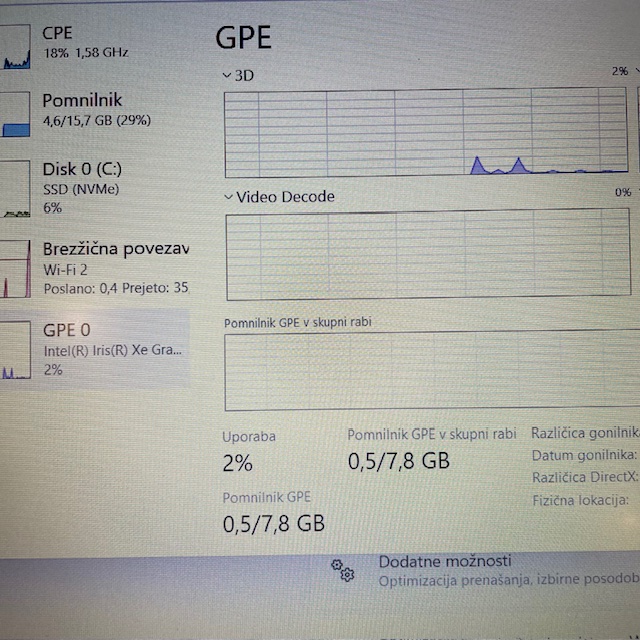 Slika upravitelja opravil z integrirano grafično kartico, kjer je deljen spomin